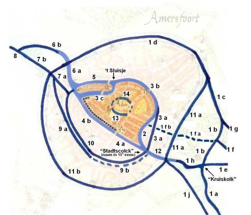 Historie van de waterlopen in de stad